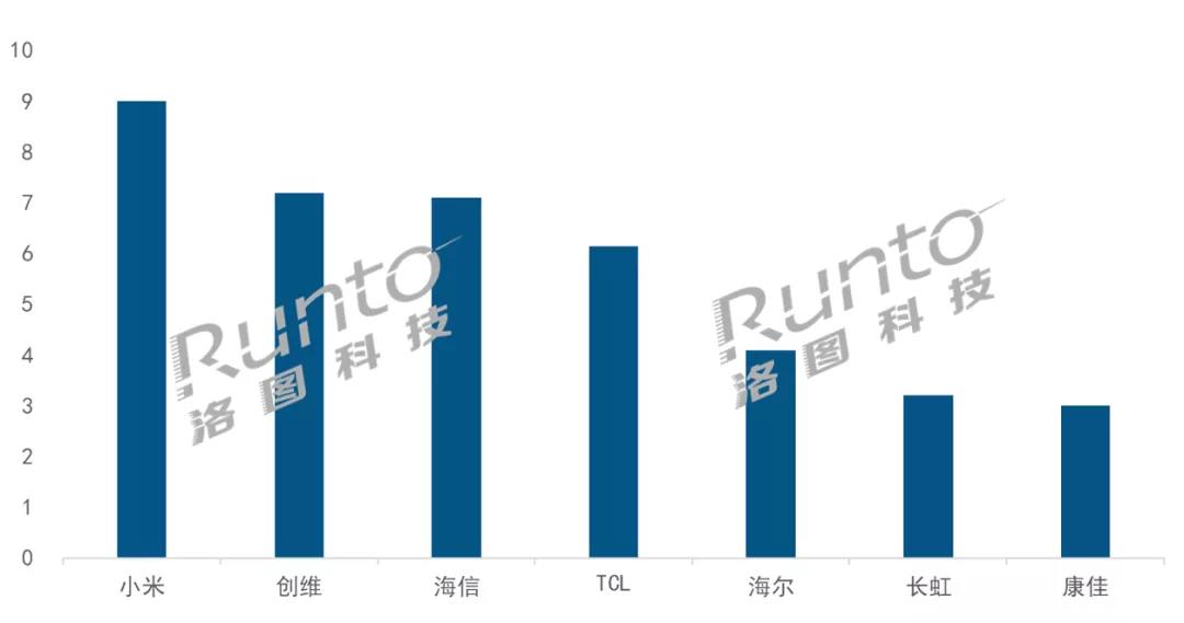 2020年 中国大陆电视市场主要品牌出货量.jpg